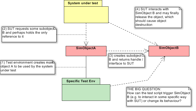 Registered simulated object 2