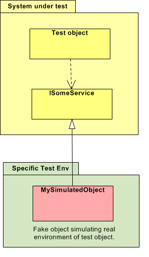 Simulated object 1