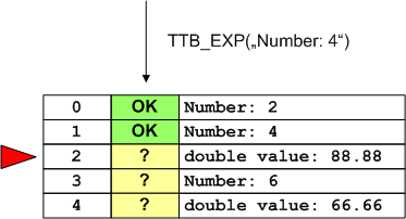 TestEvents 2 Ok