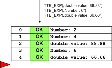 TestEvents all Ok