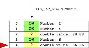 TestEvents seq ok 3