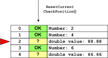 TestEvents seq ok 4 reset