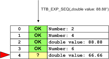 TestEvents seq ok 5