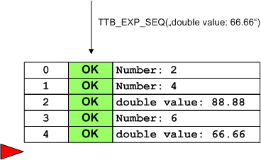 TestEvents seq ok 5