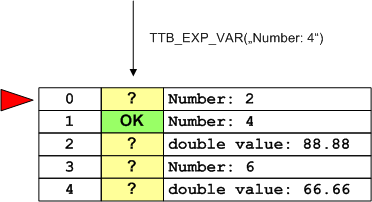 TestEvents var ok 1