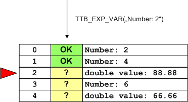 TestEvents var ok 2