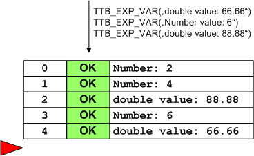 TestEvents var ok 3