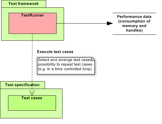 ausfhrendes System